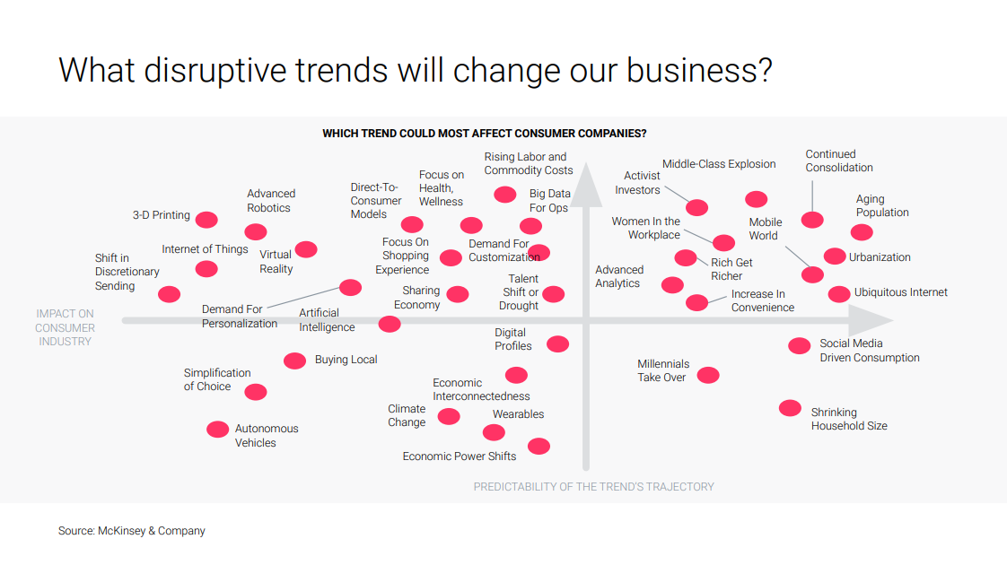 UX team disruptive trends